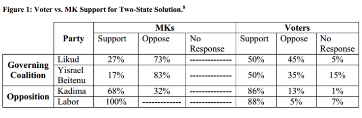 Do Israelis Think Left and Vote Right?