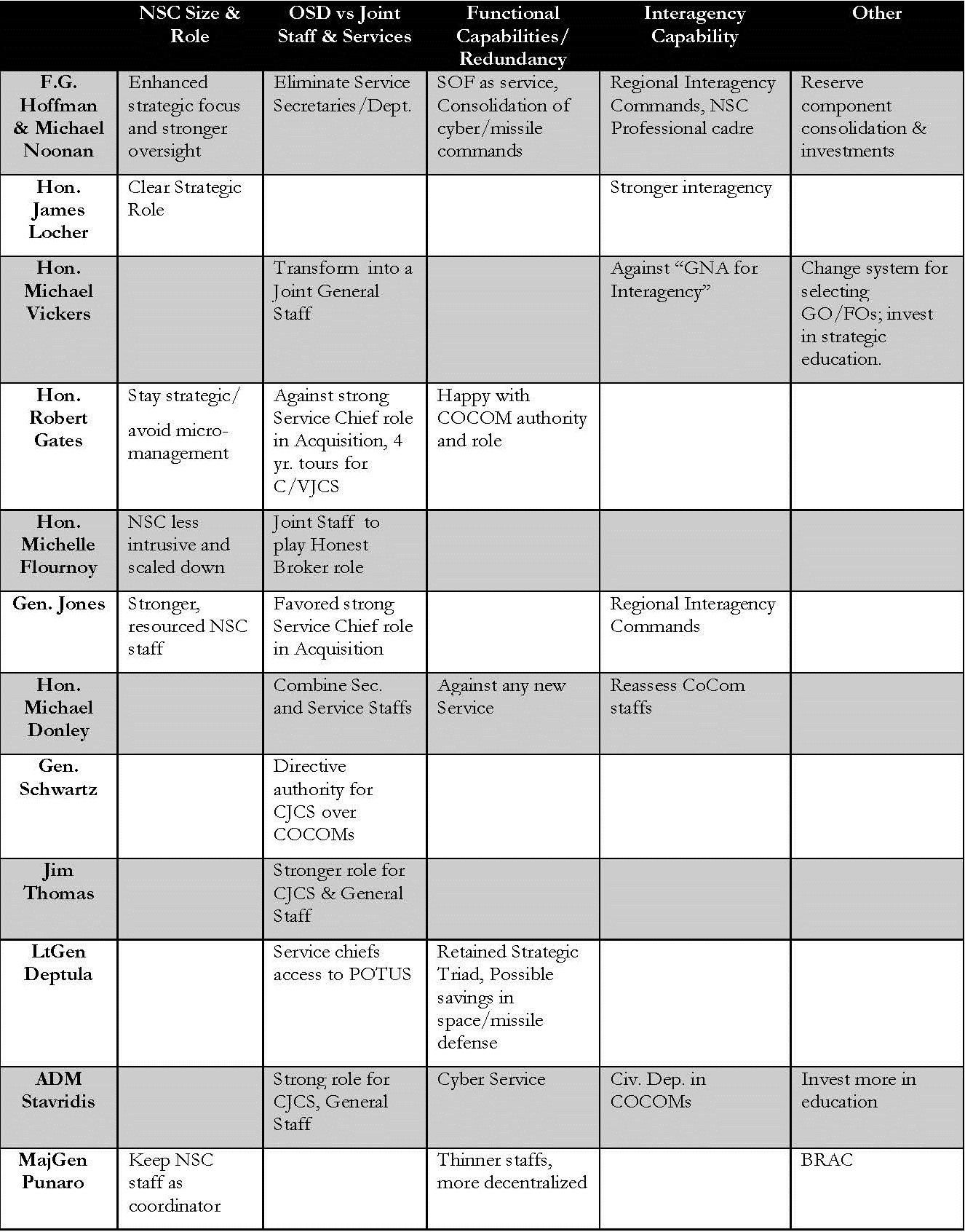 Defense Reform Redux - Foreign Policy Research Institute