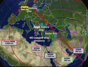 Iranian Ballistic Missile Potential Threat Evolution