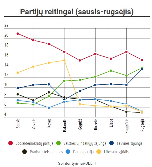 Lithuania’s Upcoming Elections: No Systemic Changes Expected