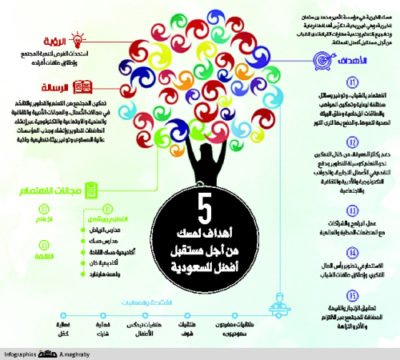 In a local Saudi newspaper, the Misk Foundation publishes its 