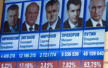 Russian Polling Numbers