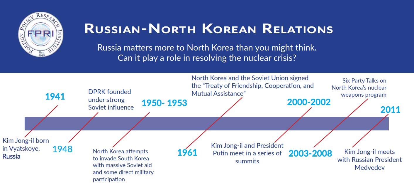 Russian-North Korean Relations Factsheet