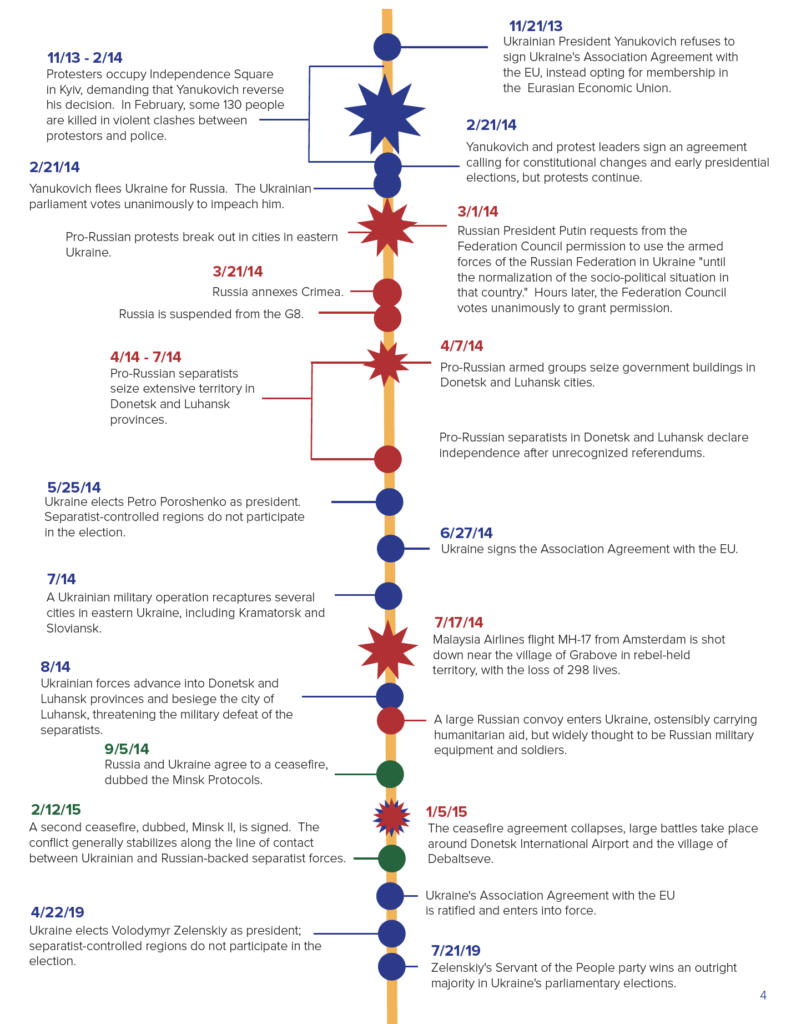 Timeline of the war in Donbas (2022) - Wikipedia