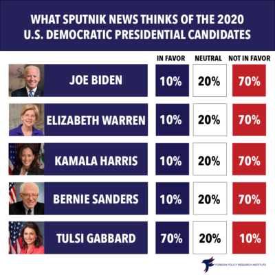 Sputnik views on different candidates