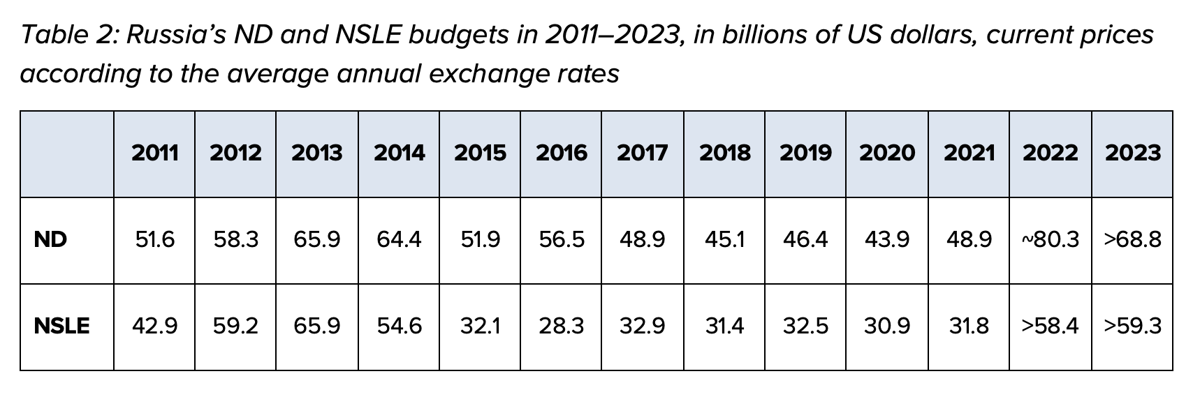 Russia's Military Industry Forecast 2023-2025 - Foreign Policy Research
